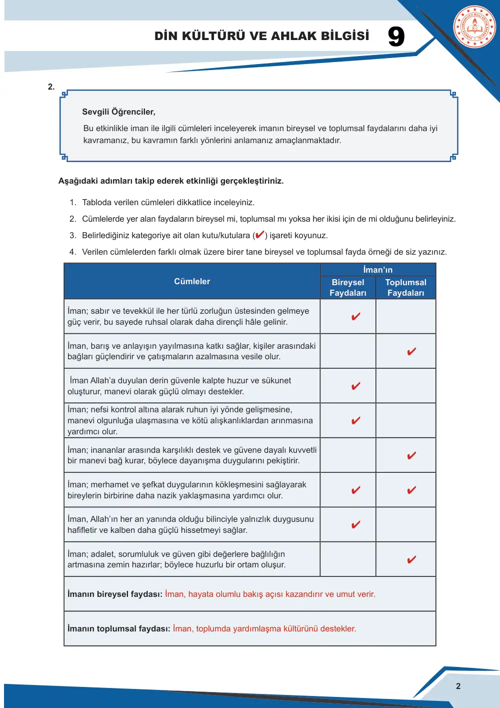 9. Sınıf Din Kültürü ve Ahlak Bilgisi Çalışma Kâğıdı: DKAB.9.2.3 İmanın bireye ve topluma kazandırdıklarını yansıtabilme cevap anahtarı sayfa 3