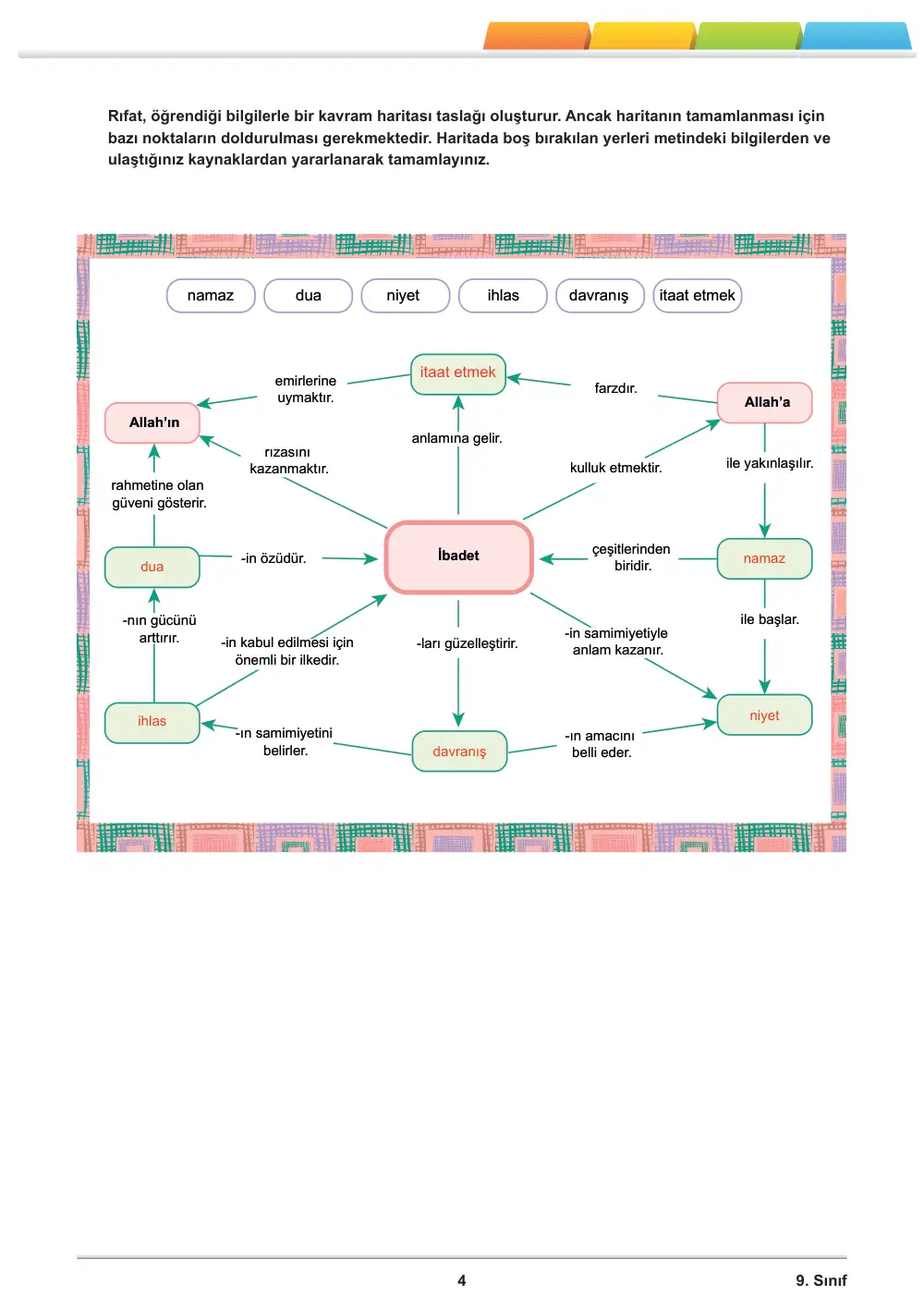 9. Sınıf Din Kültürü ve Ahlak Bilgisi Öğrenme Etkinlikleri Seti 1 (2025-2026) cevap anahtarı sayfa 5