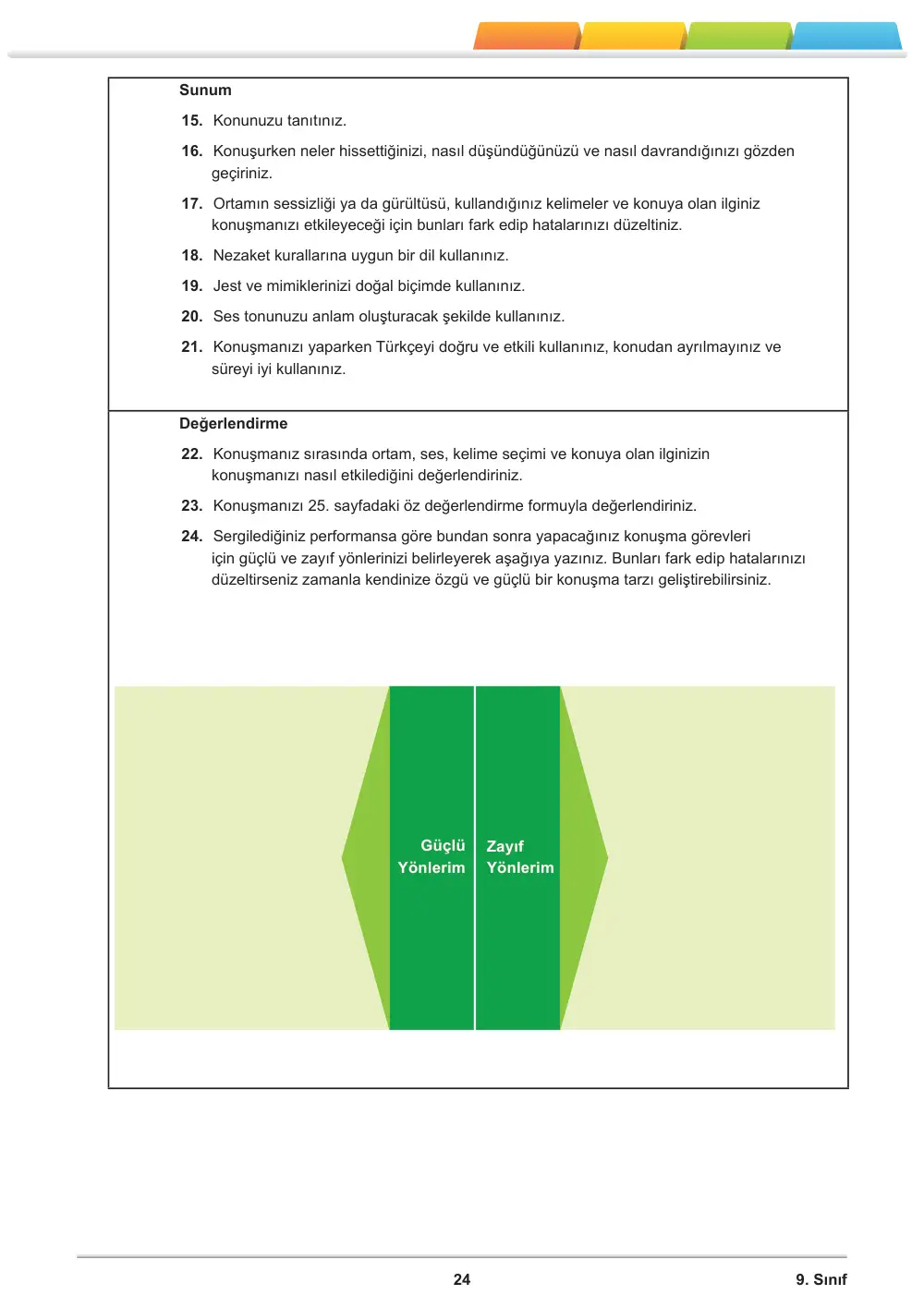 9. Sınıf Türk Dili ve Edebiyatı Öğrenme Etkinlikleri Seti 2 (2025-2026) cevap anahtarı sayfa 25