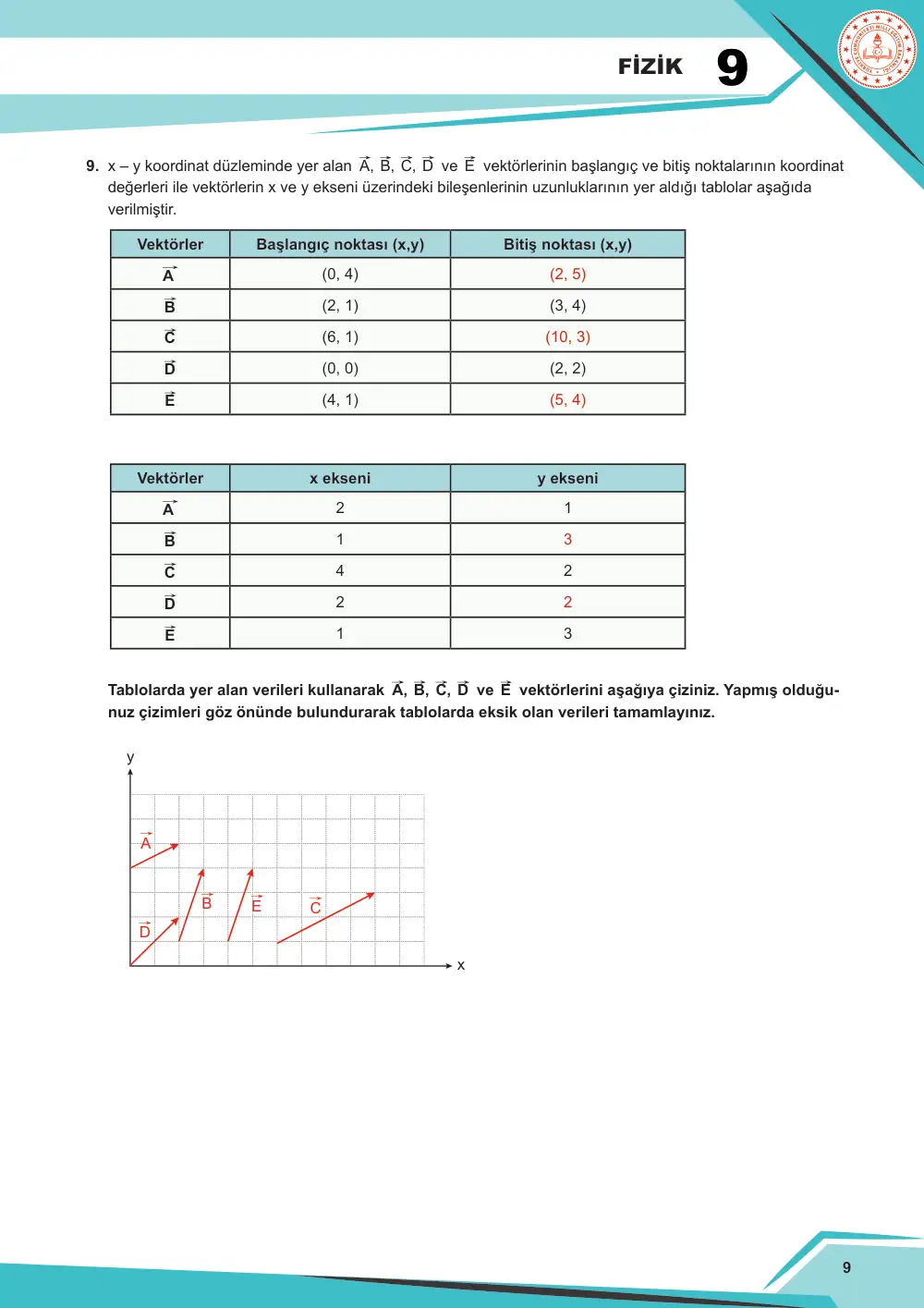 9. Sınıf Fizik Çalışma Kâğıdı: FİZ.9.2.4 Vektörlerin toplanmasında kullanılan uç uca ekleme ve paralel kenar yöntemi ile bileşenlerine ayırma işlemine ilişkin tümevarımsal akıl yürütebilme cevap anahtarı sayfa 9