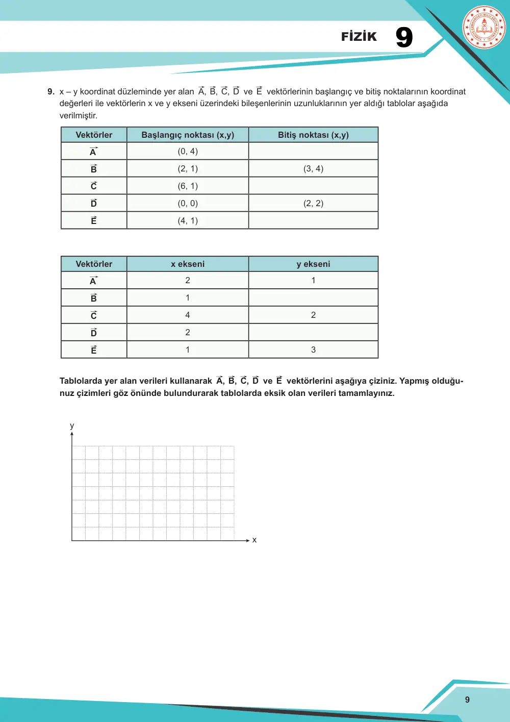 9. Sınıf Fizik Çalışma Kâğıdı: FİZ.9.2.4 Vektörlerin toplanmasında kullanılan uç uca ekleme ve paralel kenar yöntemi ile bileşenlerine ayırma işlemine ilişkin tümevarımsal akıl yürütebilme sayfa 9