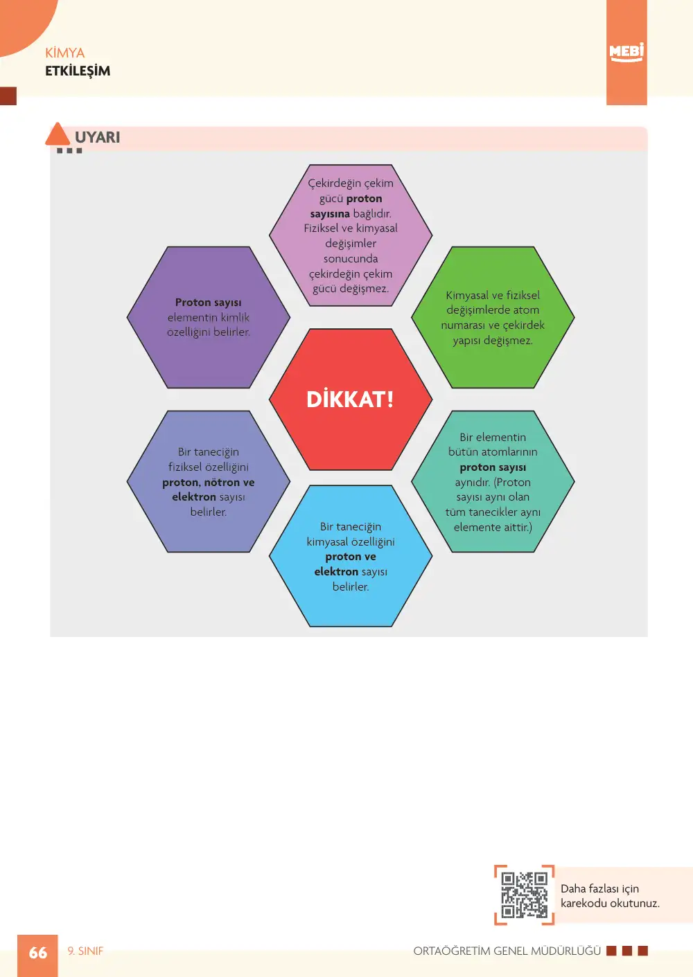 9. Sınıf Kimya Bireysel Öğrenme Etkinlikleri (2026-2027) sayfa 64