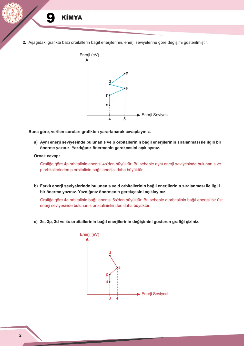 9. Sınıf Kimya Çalışma Kâğıdı: KİM.9.1.4 Atom orbitallerinin bağıl enerjilerine ilişkin veriye dayalı tahminde bulunabilme cevap anahtarı sayfa 3