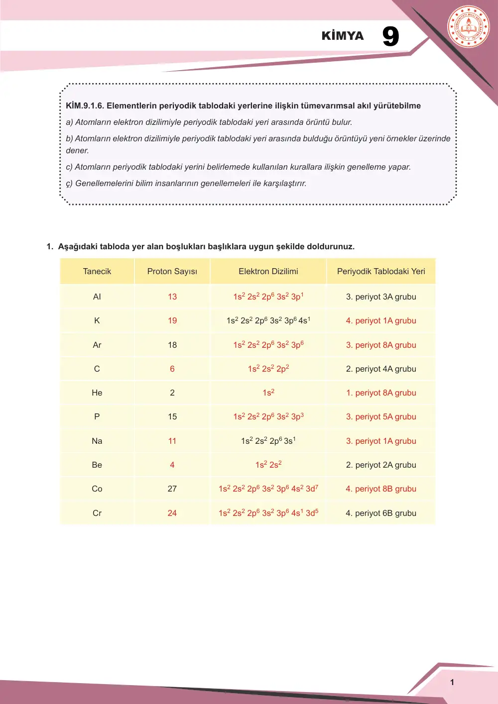 9. Sınıf Kimya Çalışma Kâğıdı: KİM.9.1.6 Elementlerin periyodik tablodaki yerlerine ilişkin tümevarımsal akıl yürütebilme cevap anahtarı sayfa 2