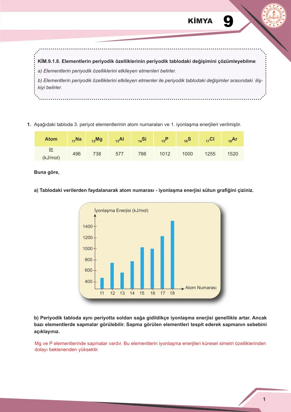 9. Sınıf Kimya Çalışma Kâğıdı: KİM.9.1.8 Elementlerin periyodik özelliklerinin periyodik tablodaki değişimini çözümleyebilme cevap anahtarı sayfa 2