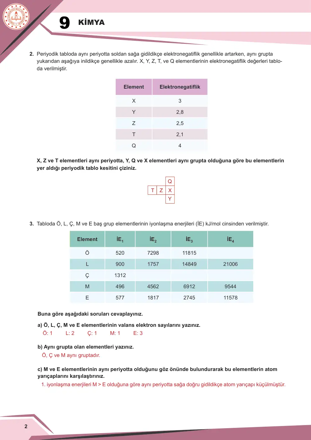 9. Sınıf Kimya Çalışma Kâğıdı: KİM.9.1.8 Elementlerin periyodik özelliklerinin periyodik tablodaki değişimini çözümleyebilme cevap anahtarı sayfa 3