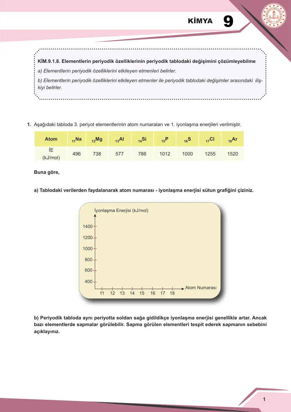 9. Sınıf Kimya Çalışma Kâğıdı: KİM.9.1.8 Elementlerin periyodik özelliklerinin periyodik tablodaki değişimini çözümleyebilme