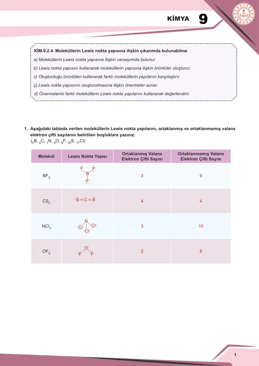 9. Sınıf Kimya Çalışma Kâğıdı: KİM.9.2.4 Moleküllerin Lewis nokta yapısına ilişkin çıkarımda bulunabilme cevap anahtarı sayfa 2