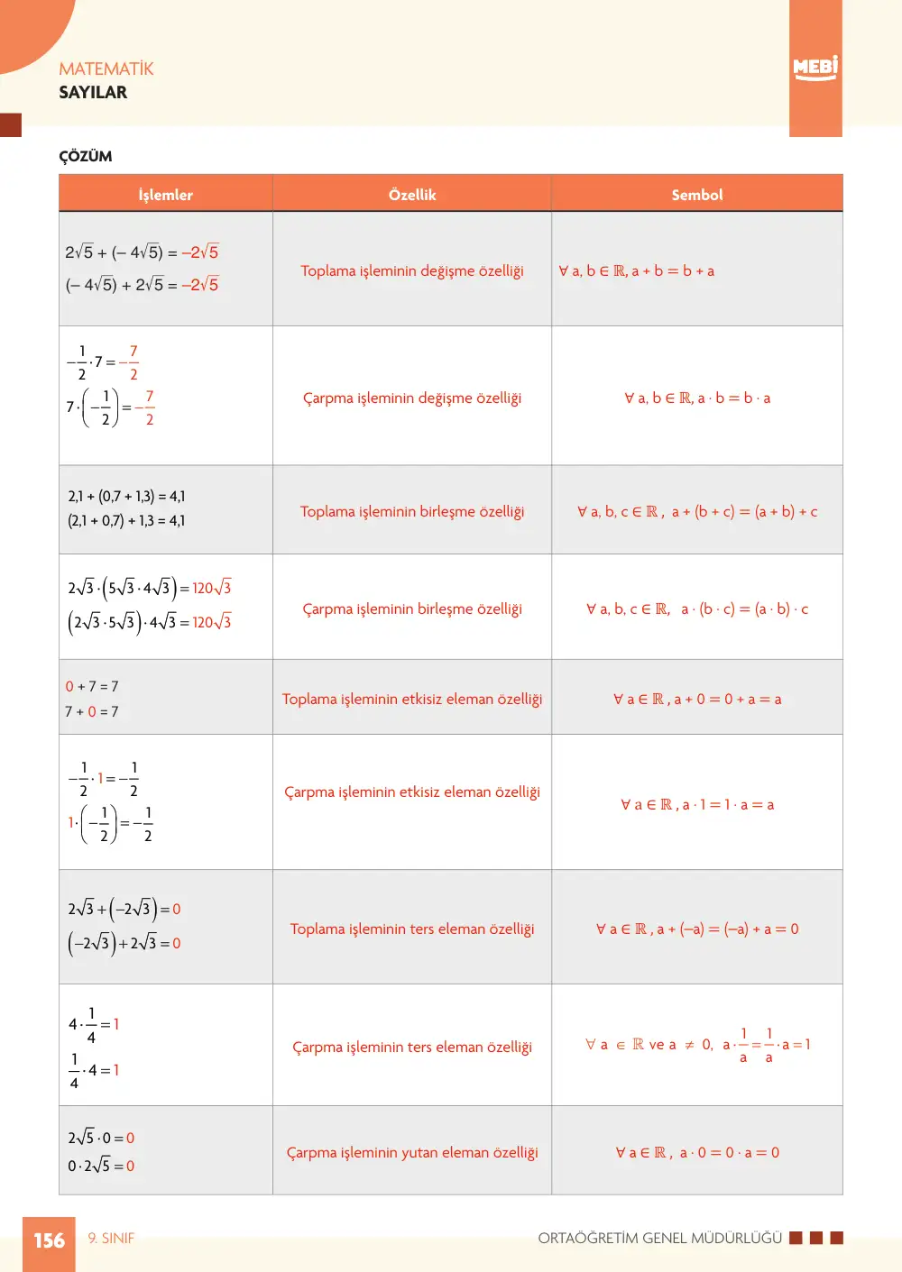 9. Sınıf Matematik Bireysel Öğrenme Etkinlikleri (2026-2027) sayfa 154