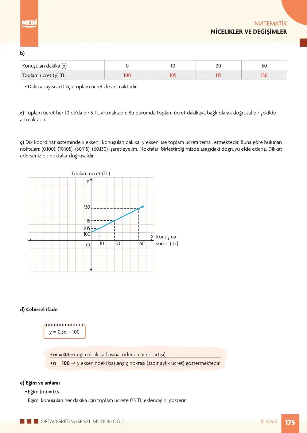 9. Sınıf Matematik Bireysel Öğrenme Etkinlikleri (2026-2027) sayfa 173