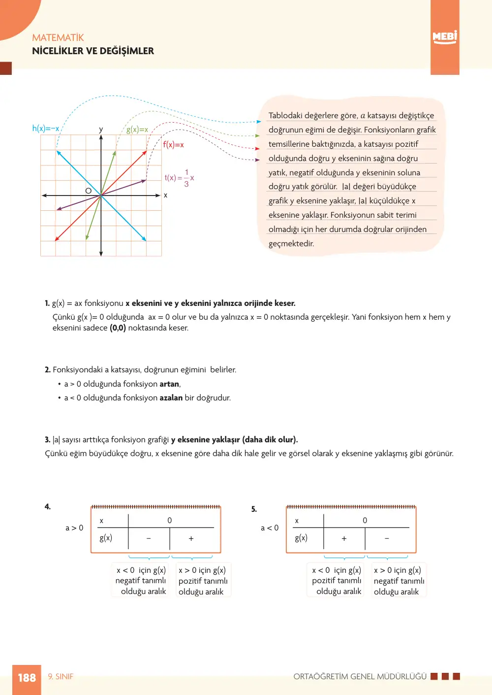 9. Sınıf Matematik Bireysel Öğrenme Etkinlikleri (2026-2027) sayfa 186