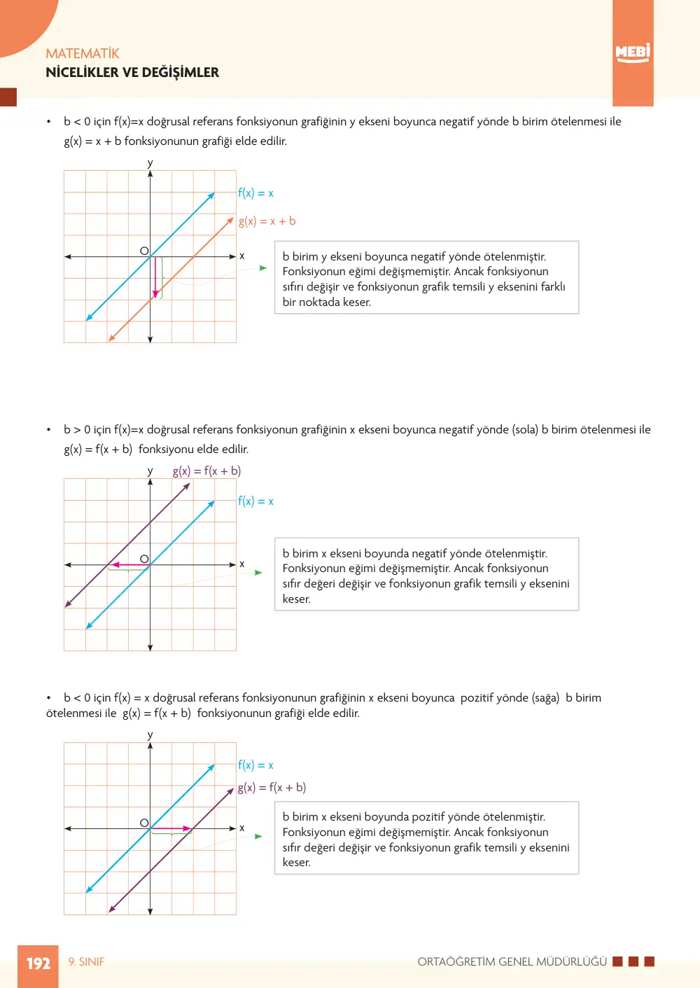 9. Sınıf Matematik Bireysel Öğrenme Etkinlikleri (2026-2027) sayfa 190
