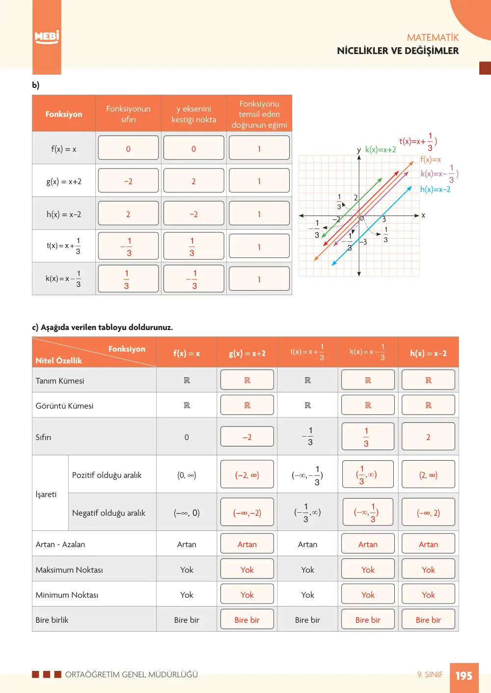 9. Sınıf Matematik Bireysel Öğrenme Etkinlikleri (2026-2027) sayfa 193