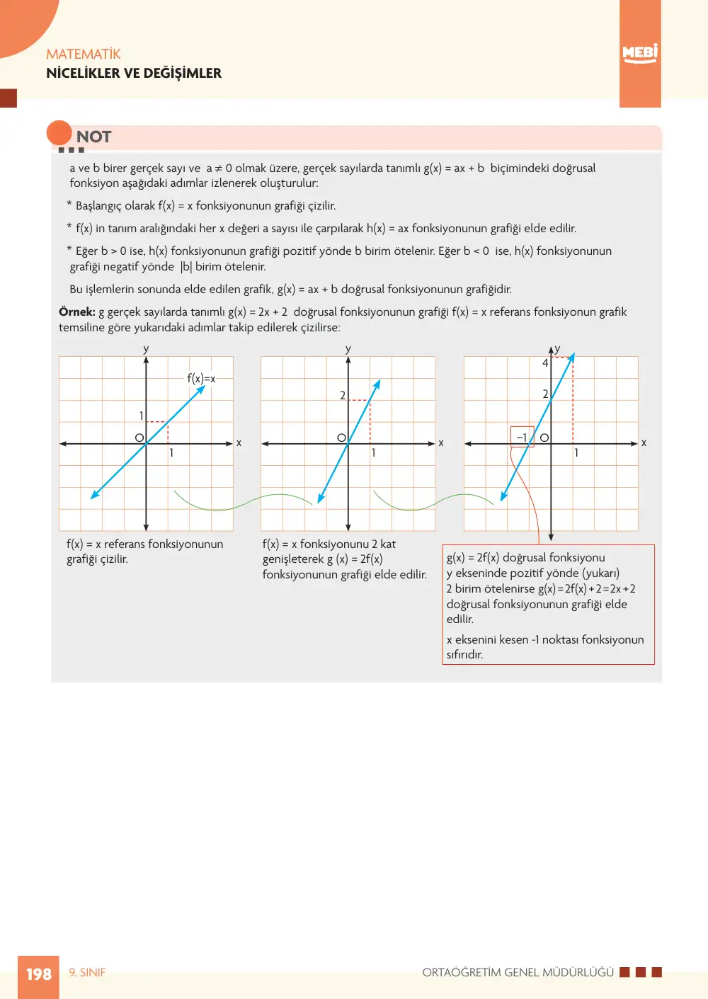 9. Sınıf Matematik Bireysel Öğrenme Etkinlikleri (2026-2027) sayfa 196