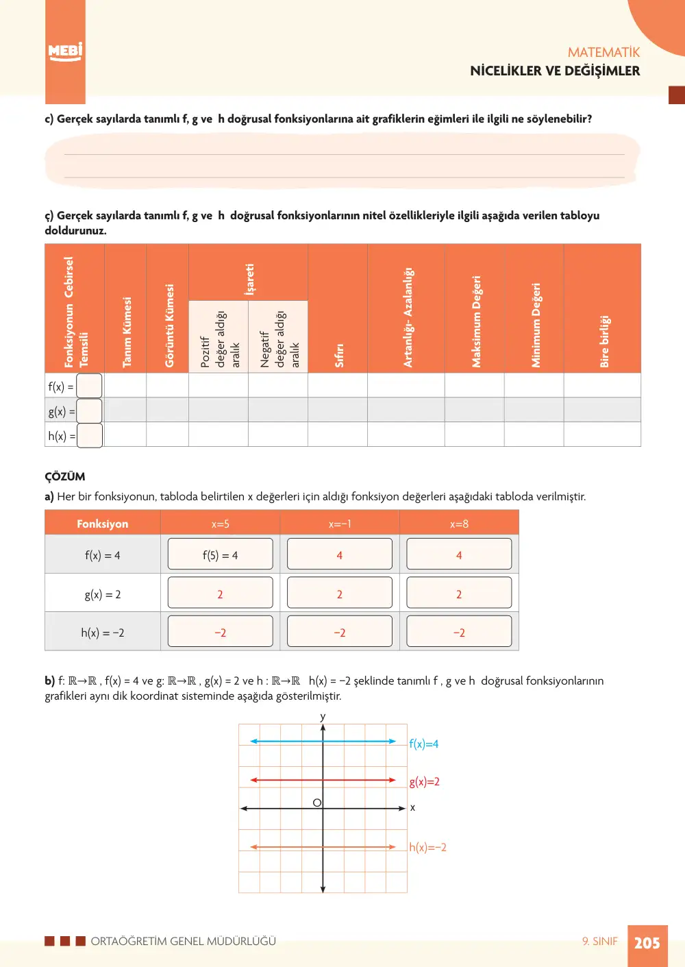 9. Sınıf Matematik Bireysel Öğrenme Etkinlikleri (2026-2027) sayfa 203