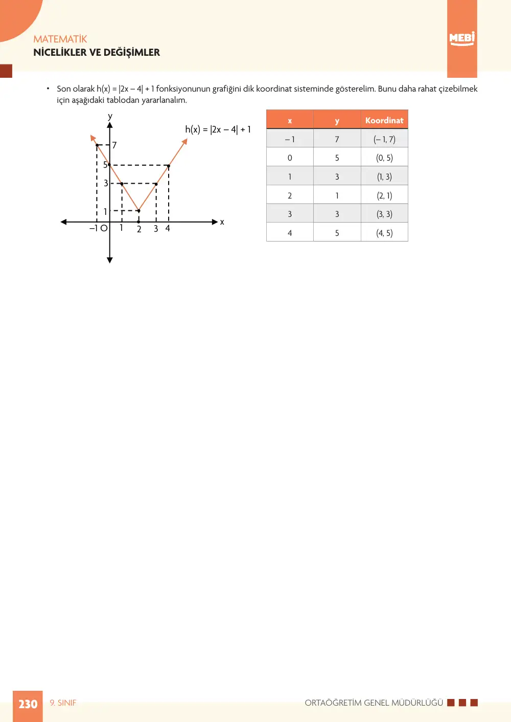 9. Sınıf Matematik Bireysel Öğrenme Etkinlikleri (2026-2027) sayfa 228