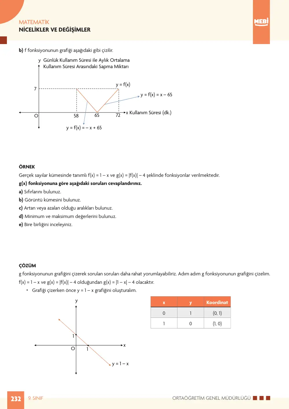 9. Sınıf Matematik Bireysel Öğrenme Etkinlikleri (2026-2027) sayfa 230