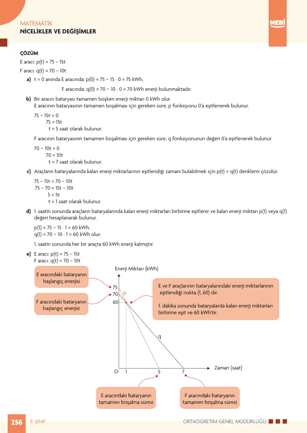 9. Sınıf Matematik Bireysel Öğrenme Etkinlikleri (2026-2027) sayfa 254