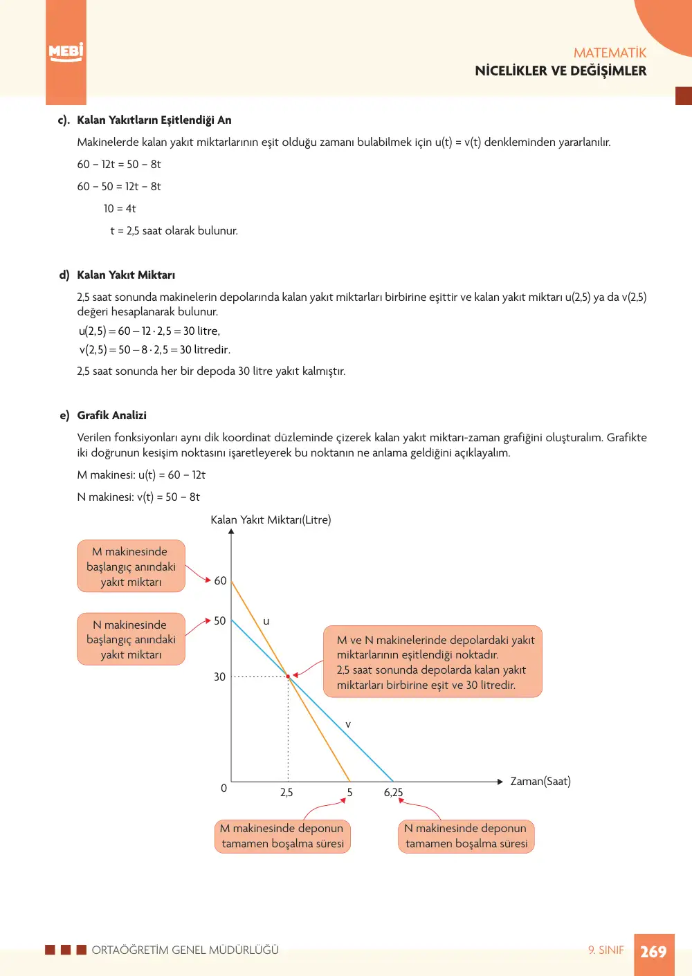 9. Sınıf Matematik Bireysel Öğrenme Etkinlikleri (2026-2027) sayfa 267