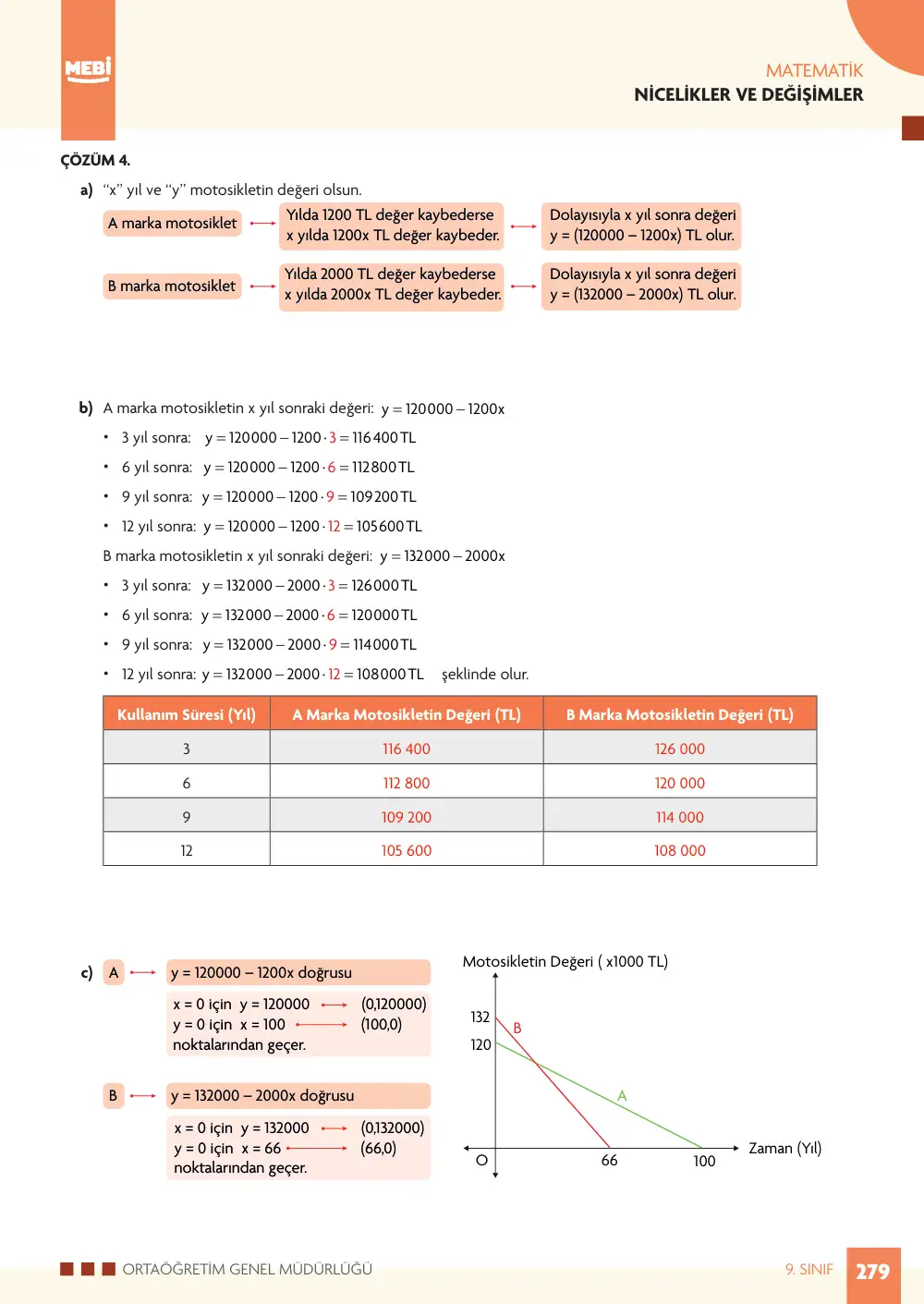 9. Sınıf Matematik Bireysel Öğrenme Etkinlikleri (2026-2027) sayfa 277