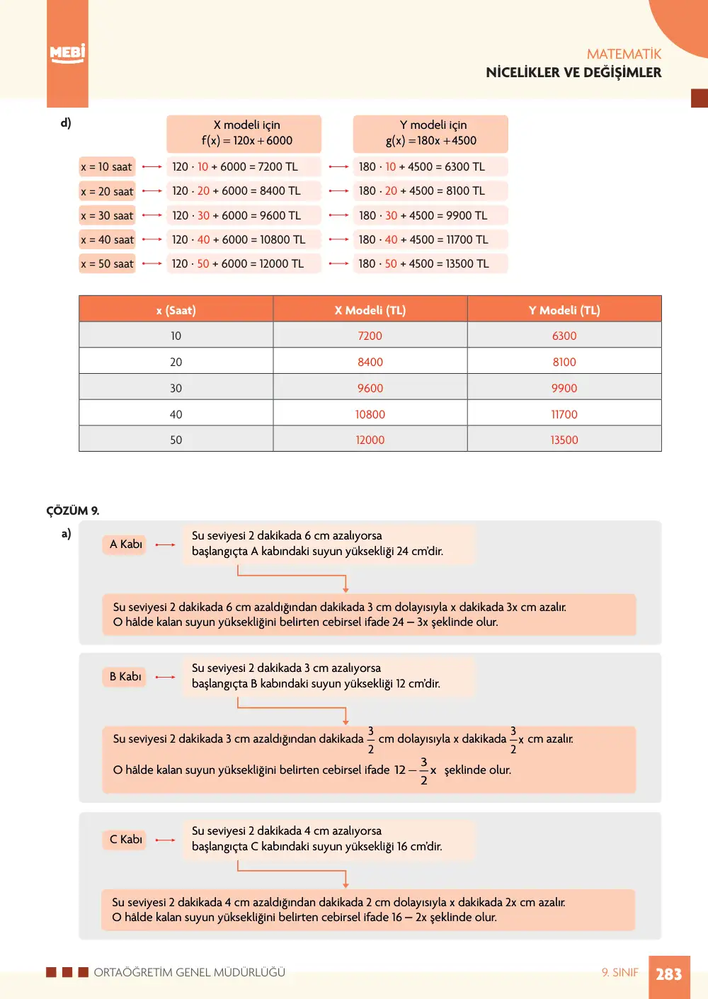 9. Sınıf Matematik Bireysel Öğrenme Etkinlikleri (2026-2027) sayfa 281