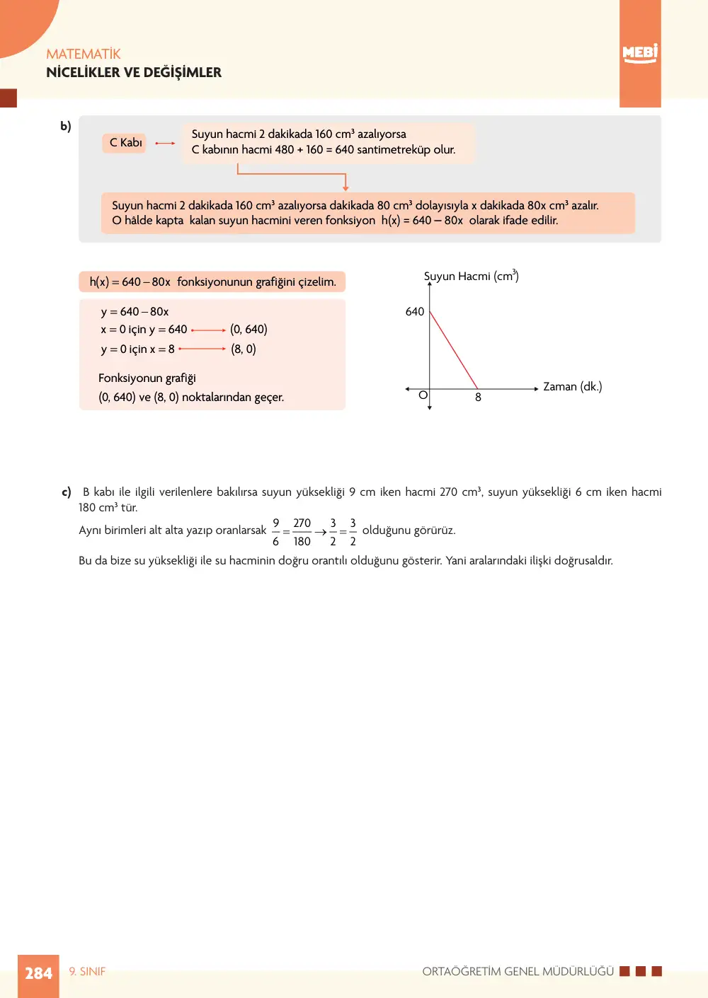 9. Sınıf Matematik Bireysel Öğrenme Etkinlikleri (2026-2027) sayfa 282