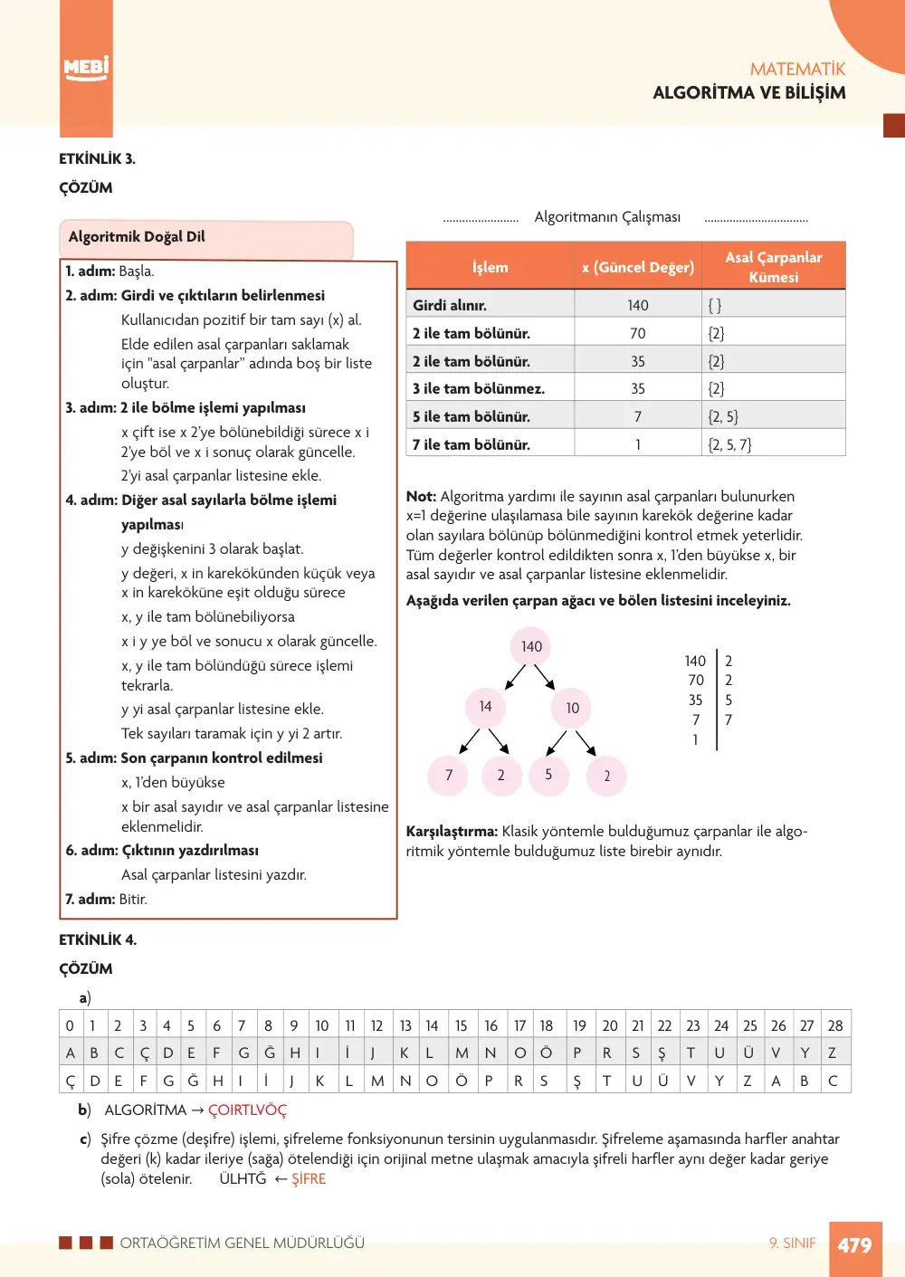 9. Sınıf Matematik Bireysel Öğrenme Etkinlikleri (2026-2027) sayfa 477