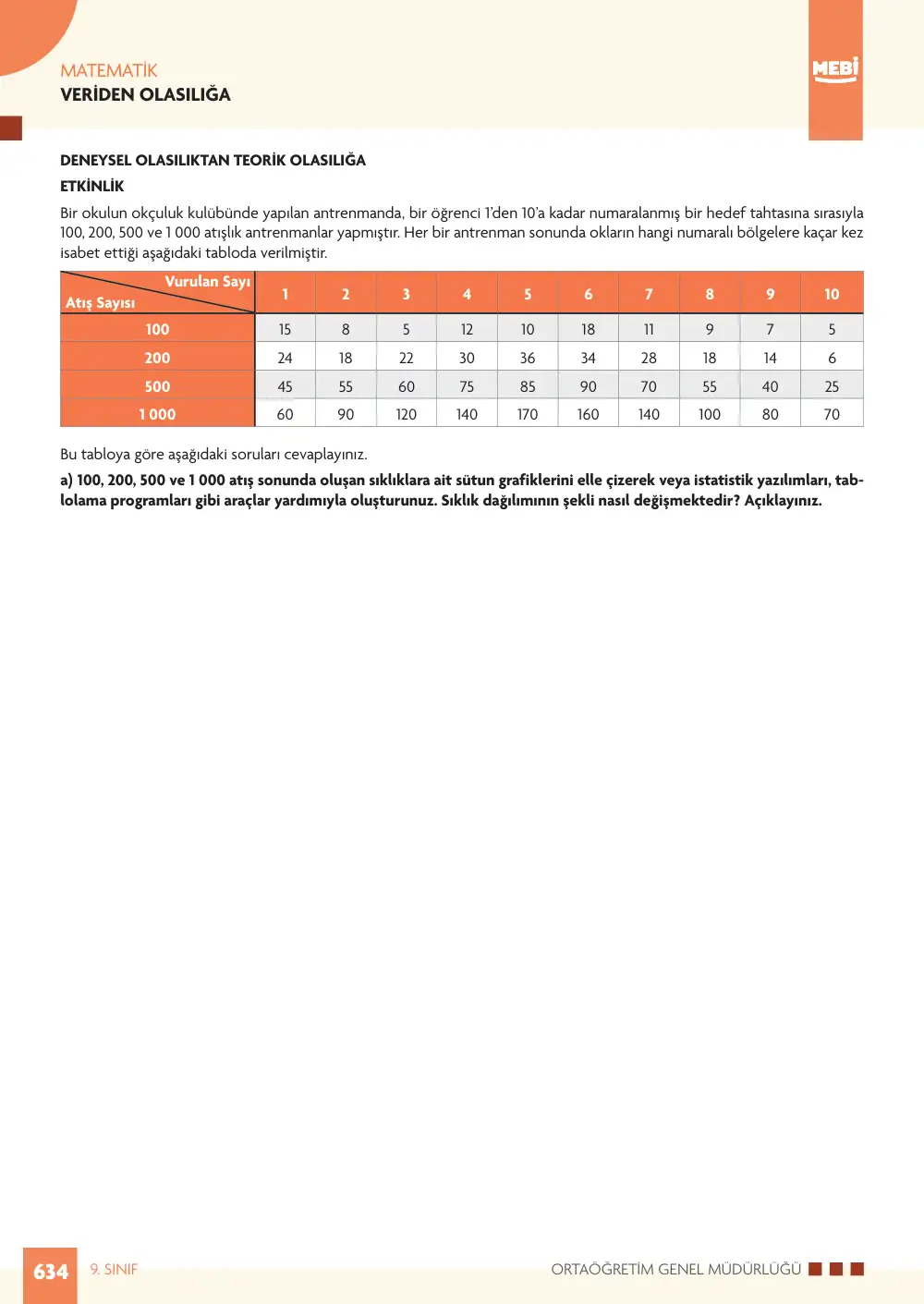 9. Sınıf Matematik Bireysel Öğrenme Etkinlikleri (2026-2027) sayfa 632