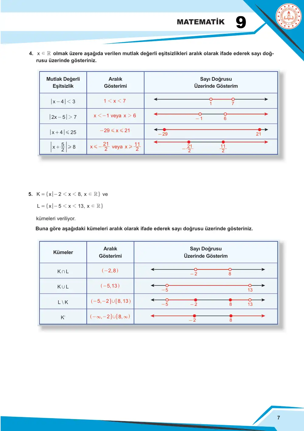 9. Sınıf Matematik Çalışma Kâğıdı: MAT.9.1.2 Gerçek sayı aralıklarının gösteriminde ve aralıklarla ilgili işlemlerde küme sembol ve işlemlerinden yararlanabilme cevap anahtarı sayfa 8