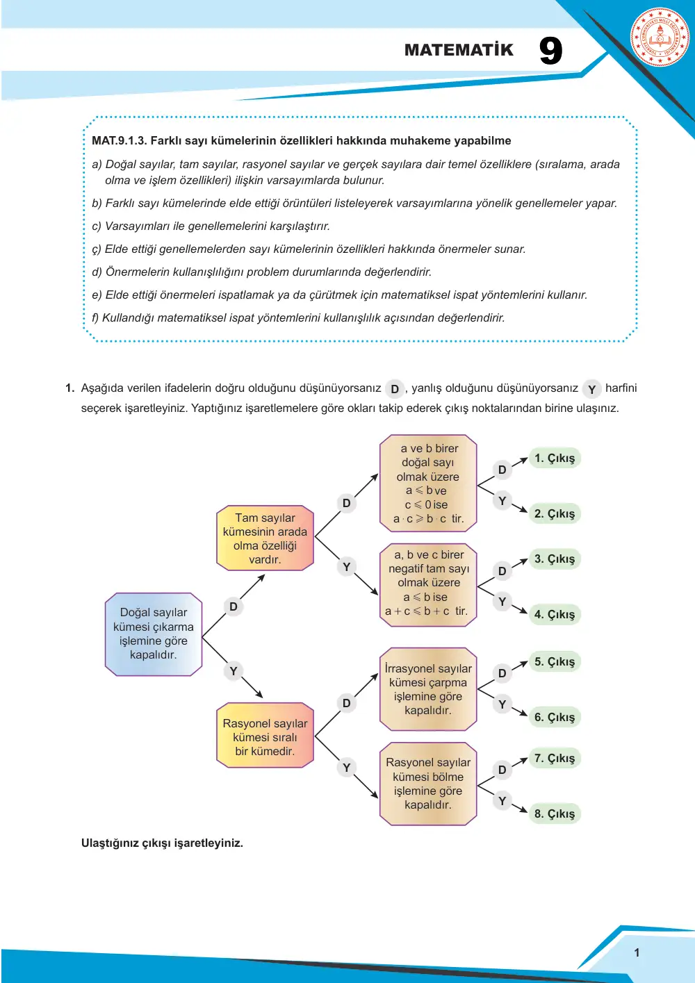 9. Sınıf Matematik Çalışma Kâğıdı: MAT.9.1.3 Farklı sayı kümelerinin özellikleri hakkında muhakeme yapabilme