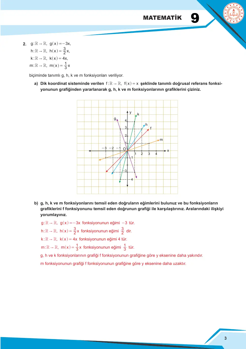 9. Sınıf Matematik Çalışma Kâğıdı: MAT.9.2.1 Gerçek sayılarda f(x) = x şeklinde tanımlı doğrusal referans fonksiyonun nitel özellikleri ile bu fonksiyondan türetilen doğrusal fonksiyonların nitel özelliklerine ilişkin matematiksel muhakeme yapabilme cevap anahtarı sayfa 3