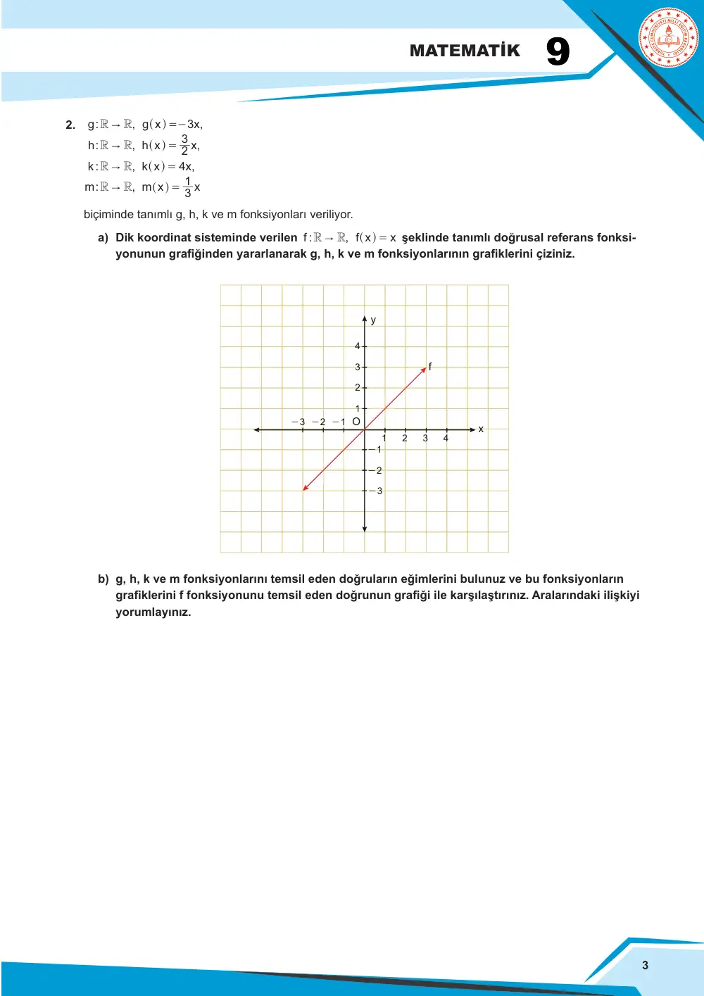 9. Sınıf Matematik Çalışma Kâğıdı: MAT.9.2.1 Gerçek sayılarda f(x) = x şeklinde tanımlı doğrusal referans fonksiyonun nitel özellikleri ile bu fonksiyondan türetilen doğrusal fonksiyonların nitel özelliklerine ilişkin matematiksel muhakeme yapabilme sayfa 3