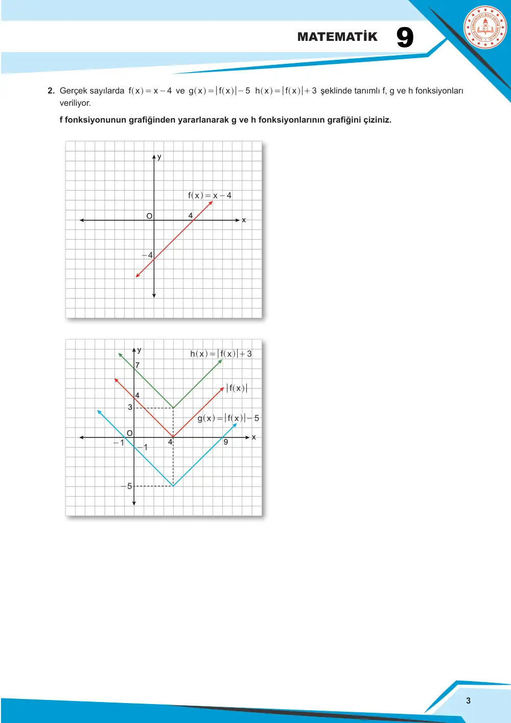 9. Sınıf Matematik Çalışma Kâğıdı: MAT.9.2.2 Gerçek sayılarda tanımlı mutlak değer fonksiyonlarının nitel özelliklerini incelemek için doğrusal fonksiyonlara bağlı analojik akıl yürütebilme cevap anahtarı sayfa 3