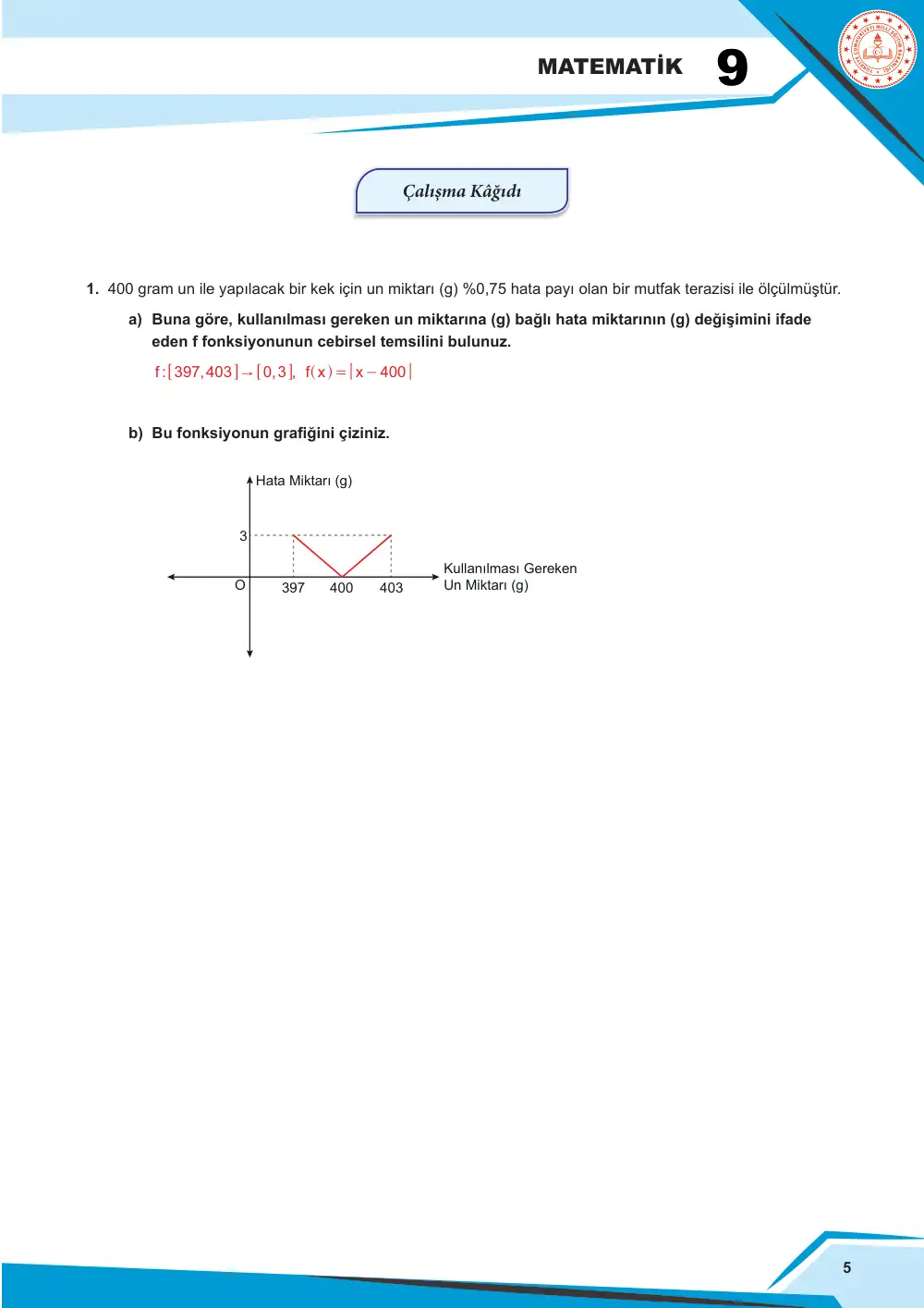 9. Sınıf Matematik Çalışma Kâğıdı: MAT.9.2.2 Gerçek sayılarda tanımlı mutlak değer fonksiyonlarının nitel özelliklerini incelemek için doğrusal fonksiyonlara bağlı analojik akıl yürütebilme cevap anahtarı sayfa 5