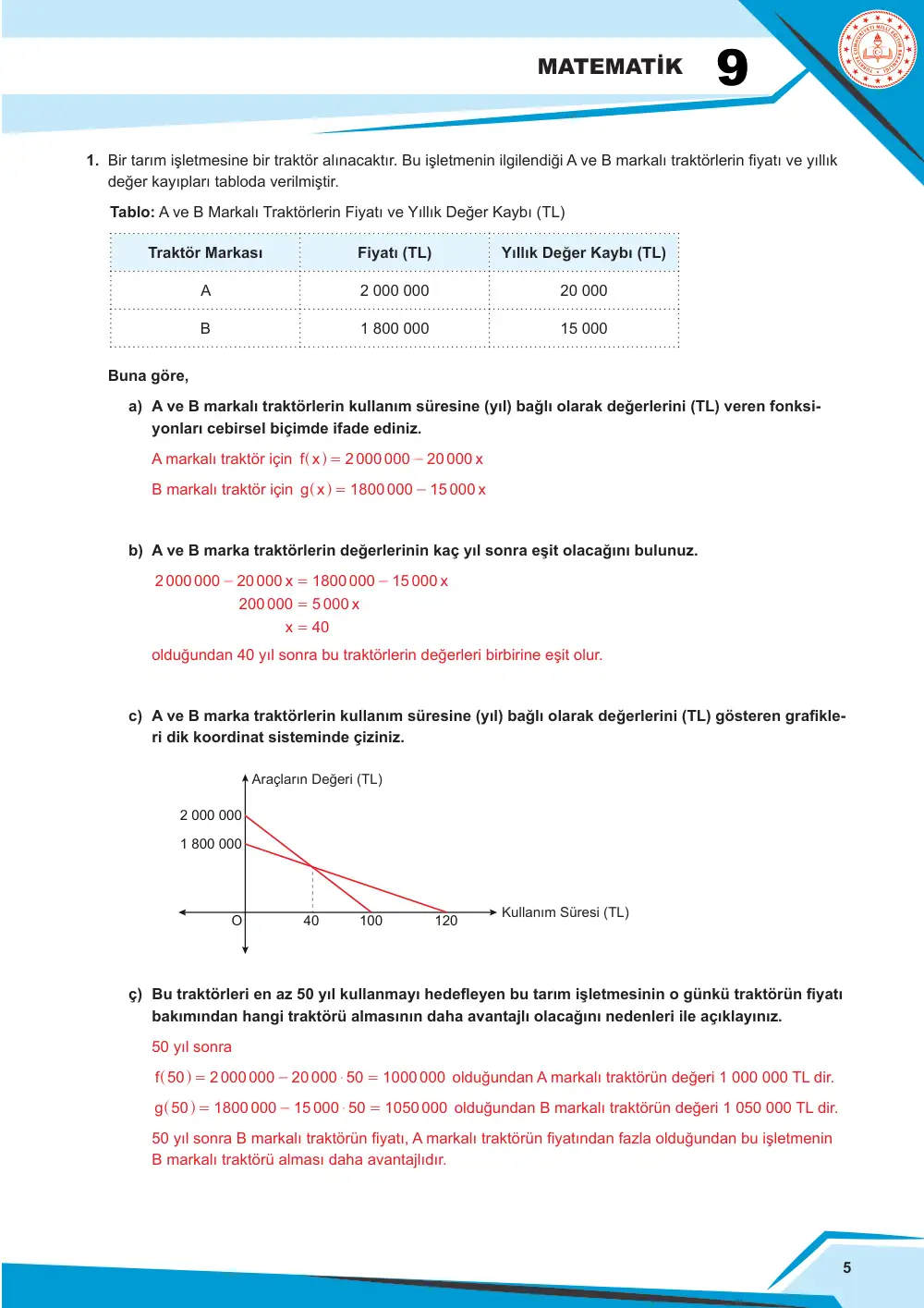 9. Sınıf Matematik Çalışma Kâğıdı: MAT.9.2.3 Doğrusal fonksiyonlarla ifade edilebilen denklem ve eşitsizlikler içeren problem çözebilme cevap anahtarı sayfa 5