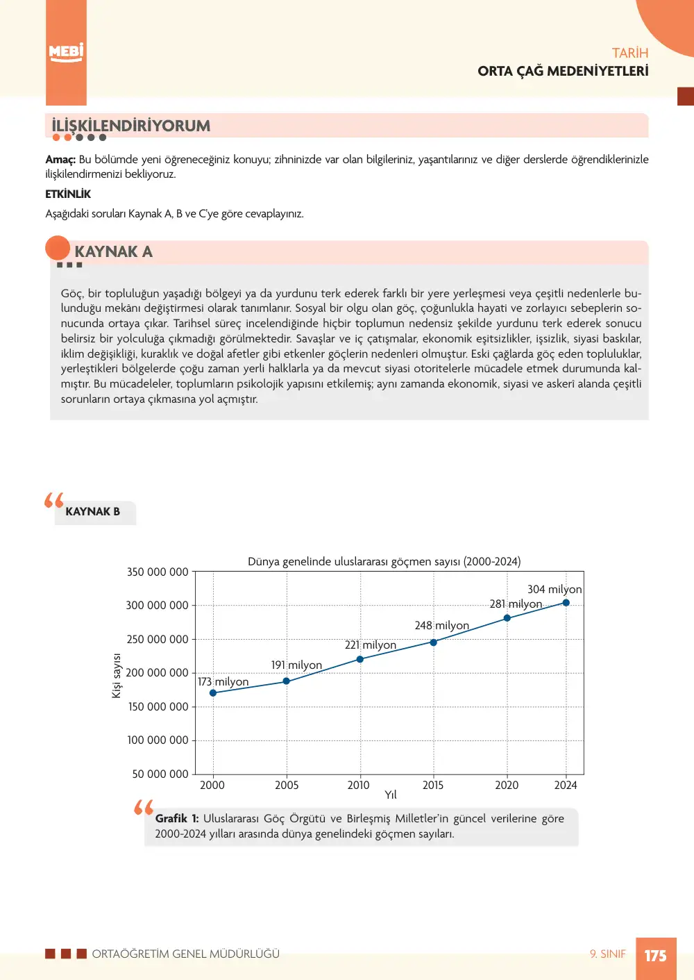 9. Sınıf Tarih Bireysel Öğrenme Etkinlikleri (2026-2027) sayfa 173