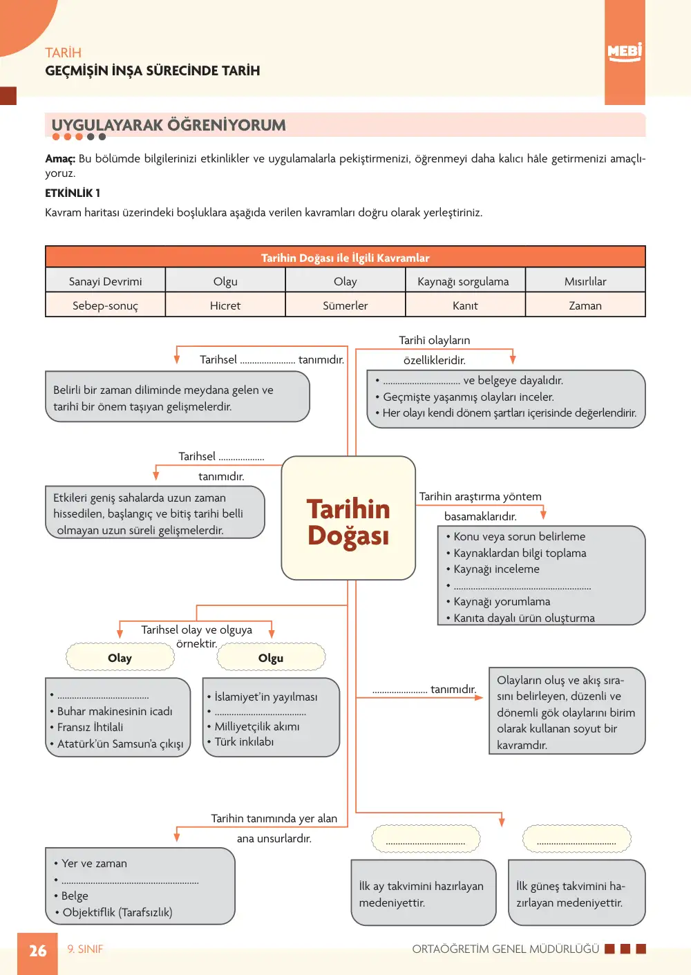 9. Sınıf Tarih Bireysel Öğrenme Etkinlikleri (2026-2027) sayfa 24