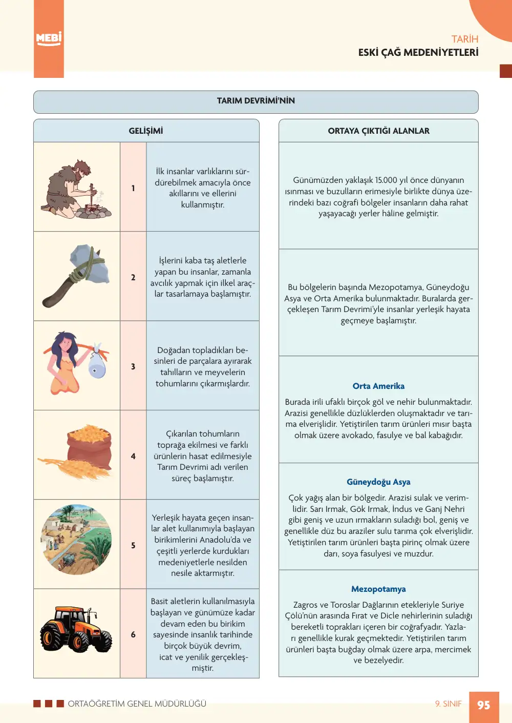 9. Sınıf Tarih Bireysel Öğrenme Etkinlikleri (2026-2027) sayfa 93