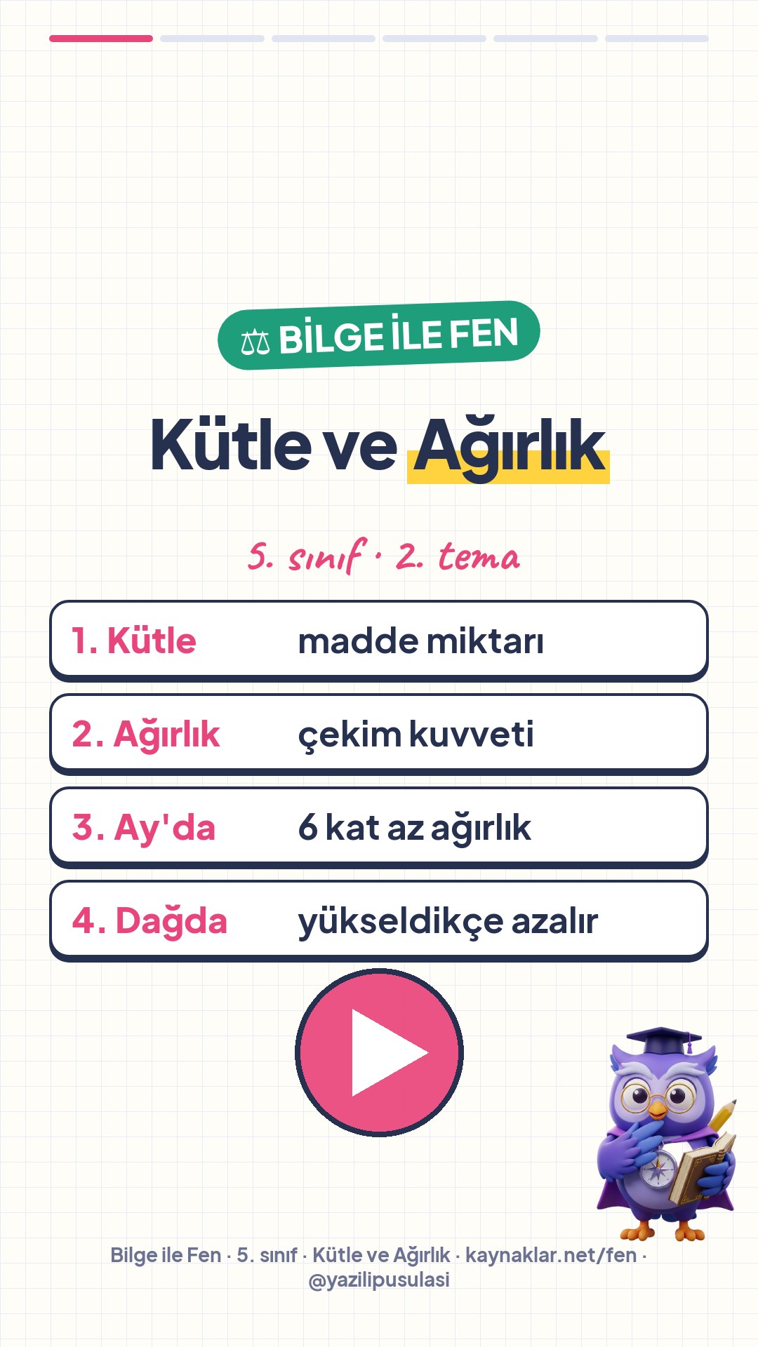 Bilge anlatıyor: Kütle ve Ağırlık İlişkisi