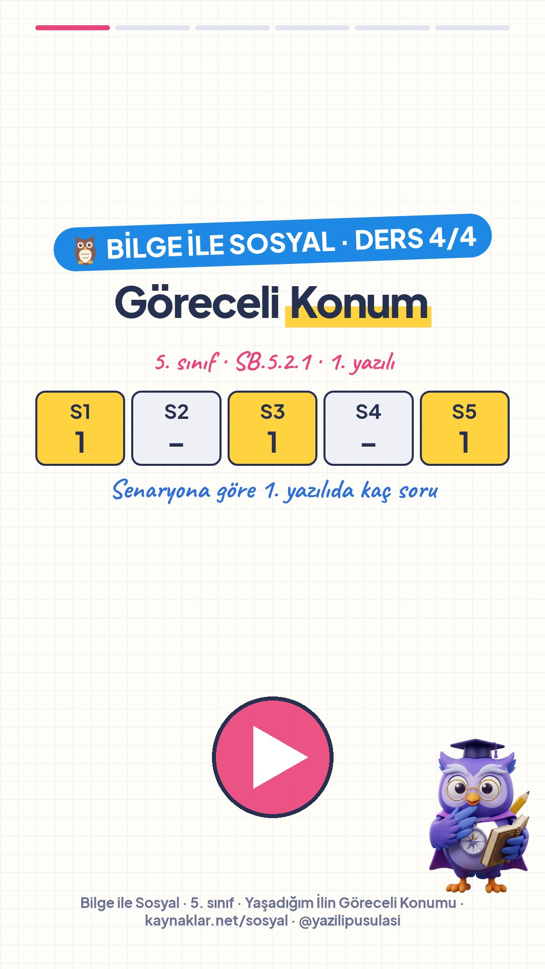 Bilge anlatıyor: Yaşadığım İlin Göreceli Konumu