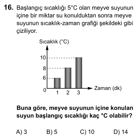 5. Sınıf Fen Bilimleri 2015 İOKBS Bursluluk Sınavı 16. Soru görseli