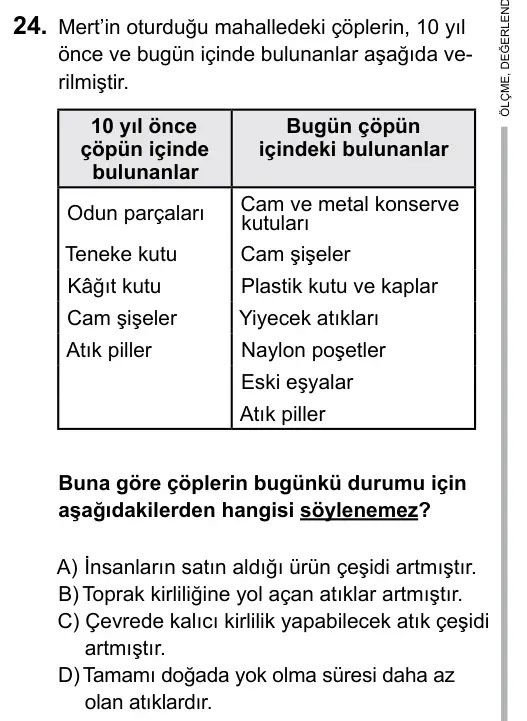 5. Sınıf Fen Bilimleri 2015 İOKBS Bursluluk Sınavı 24. Soru görseli