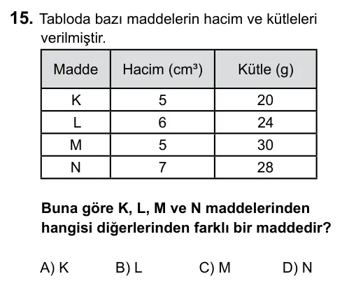 6. Sınıf Fen Bilimleri 2015 İOKBS Bursluluk Sınavı 15. Soru görseli