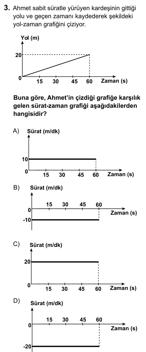 6. Sınıf Fen Bilimleri 2015 İOKBS Bursluluk Sınavı 3. Soru görseli