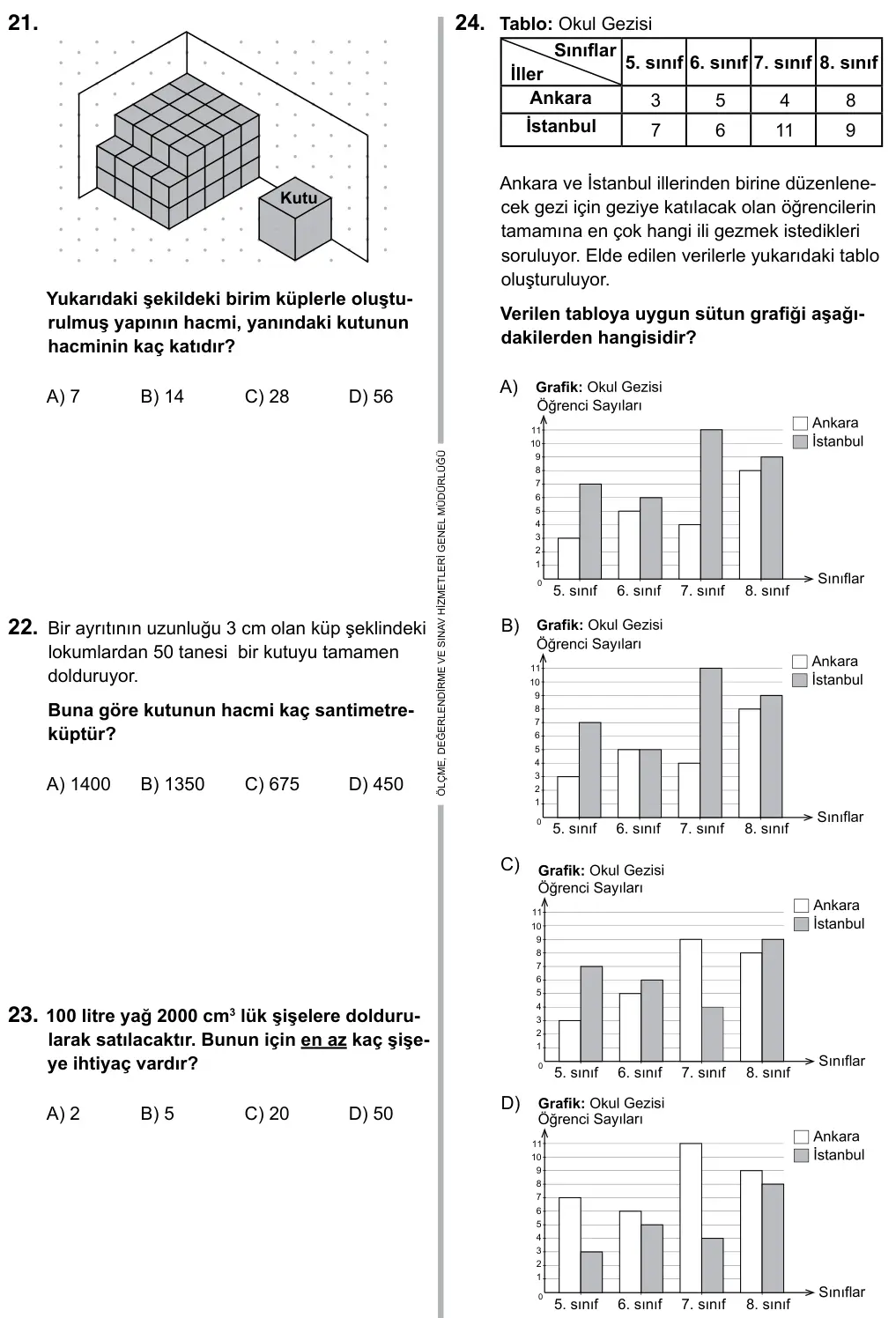 6. Sınıf Matematik 2015 İOKBS Bursluluk Sınavı 24. Soru görseli