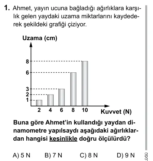 7. Sınıf Fen ve Teknoloji 2015 İOKBS Bursluluk Sınavı 1. Soru görseli