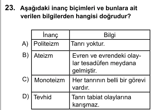 9, 10, 11. Sınıf Sosyal Bilgiler 2015 İOKBS Bursluluk Sınavı 23. Soru görseli