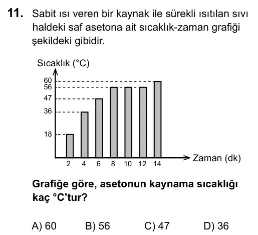 5. Sınıf Fen Bilimleri 2016 İOKBS Bursluluk Sınavı 11. Soru görseli