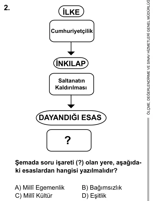 5. Sınıf Sosyal Bilgiler 2016 İOKBS Bursluluk Sınavı 2. Soru görseli