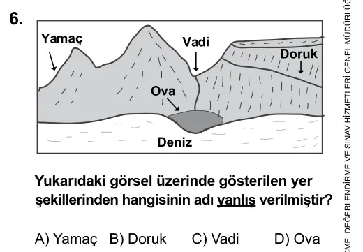 5. Sınıf Sosyal Bilgiler 2016 İOKBS Bursluluk Sınavı 6. Soru görseli